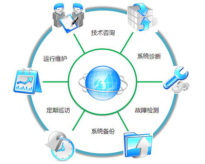晉中技術(shù)運(yùn)維公司 專業(yè)高效的技術(shù)咨詢服務(wù)，助力企業(yè)數(shù)字化轉(zhuǎn)型