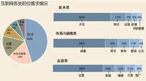 2018年互聯網銷售崗位 機遇、挑戰與職業前景展望